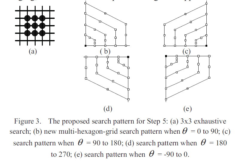 Multi-hexagon grid stage in UMH